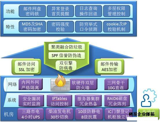 郵箱安全,企業郵箱購買,163企業郵箱,網易企業郵箱